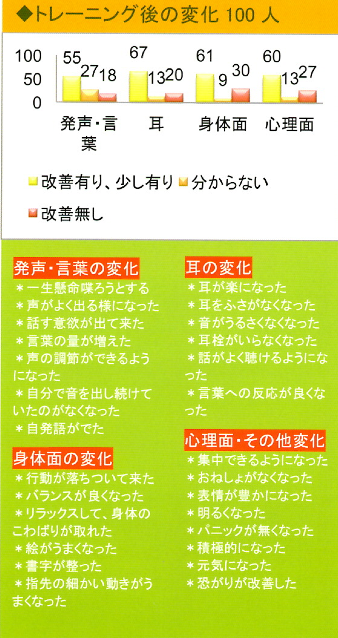 図1
